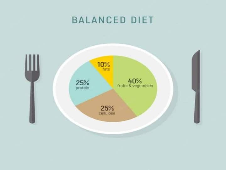 रहना है चुस्त-दुरुस्त और तंद्रुस्त तो फॉलो करें ICMR का My Plate कॉन्सेप्ट