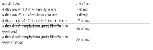 Car Buying & Owning Cost: ਜਦੋਂ ਵੀ ਤੁਸੀਂ ਖਰੀਦਦੇ ਹੋ ਕਾਰ, ਮਾਲਾਮਾਲ ਹੋ ਜਾਂਦੀ ਹੈ ਸਰਕਾਰ, ਖਜ਼ਾਨੇ ਵਿੱਚ ਜਾਂਦੈ ਅੱਧੇ ਤੋਂ ਜ਼ਿਆਦਾ ਪੈਸਾ