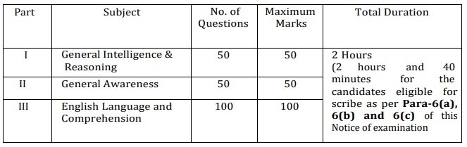 SSC Stenographer Recruitment: 'స్టెనోగ్రాఫ‌ర్' నోటిఫికేషన్ విడుదల, 2006 ఖాళీల భర్తీకి దరఖాస్తు ప్రక్రియ ప్రారంభం