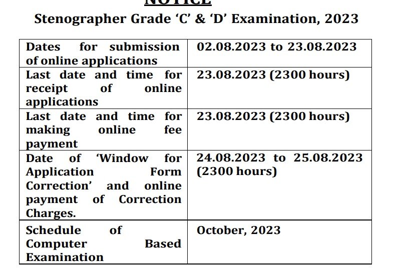 SSC Recruitment 2023: மத்திய அரசு துறைகளில் ஸ்டெனோகிராஃபர் வேலை; விண்ணப்பிப்பது எப்படி?