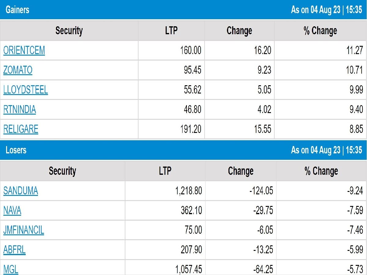 Stock Market Closing: સપ્તાહના અંતિમ કારોબારી દિવસે 480 પોઈન્ટના સુધારા સાથે બંધ રહ્યું શેરબજાર, આઈટી-ફાર્મા શેર્સમાં ઉછાળો