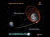 Chandrayaan-3 Mission : आता पुढचं स्टेशन थेट चंद्रच! प्रक्षेपणापासून लँडिंगपर्यंतचा चांद्रयान-3 चा 40 दिवसांचा प्रवास कसा होता?