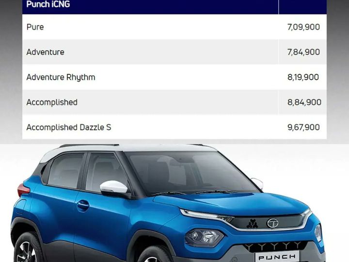 Tata Punch CNG: விற்பனைக்கு வந்தது டாடா பன்ச் சிஎன்ஜி மாடல் கார்.. விலை இவ்வளவுதானா? வாங்கிடலாம் போலையே..!