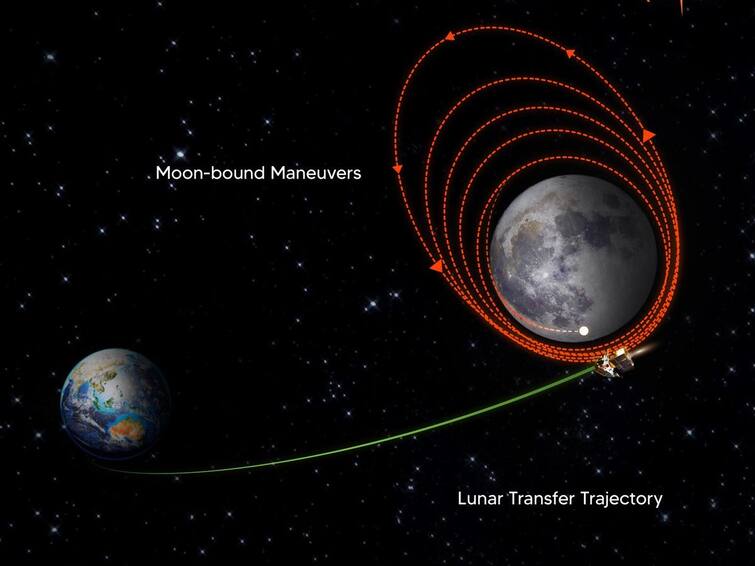 chandrayaan 3 spacecraft successfully entered in the orbit of the moon announced by isro Chandrayaan 3: சாதித்தது இந்தியா.. நிலவின் சுற்றுவட்டப்பாதையில் வெற்றிகரமாக நுழைந்தது சந்திரயான் 3.. நாட்டிற்கே பெருமை..!