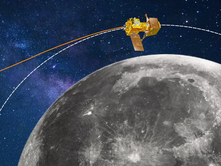 Chandrayaan 3 Update Status Closer to Moon Surface Orbit Reduced Next Operation Schedule Moon Mission Chandrayaan 3 Third Moon Orbit Maneuver: चांद्रयान-3 पोहोचलं चंद्राच्या तिसऱ्या कक्षेत; आता फक्त 'इतकं' अंतर बाकी