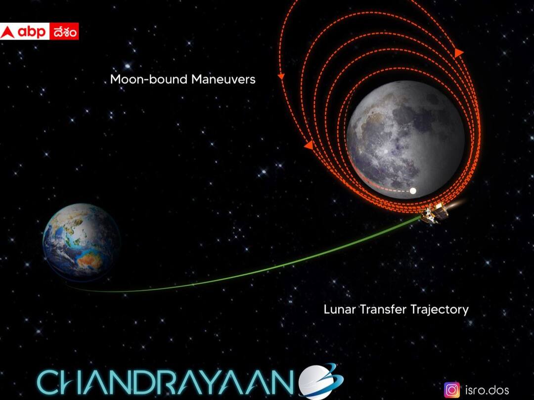 Chandrayaan-3 has successfully inserted into the lunar orbit: ISRO Chandrayaan-3: చంద్రుని కక్ష్యలోకి ప్రవేశించిన చంద్రయాన్ 3, ప్రయోగంలో కీలక ఘట్టం పూర్తి