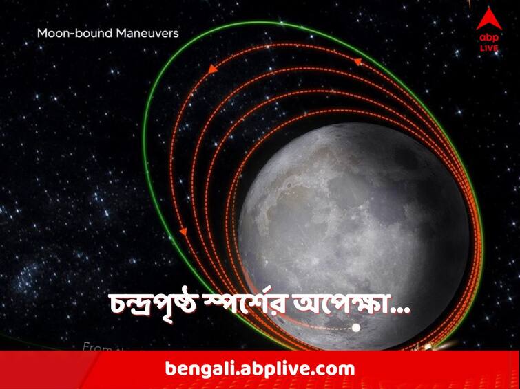 Chandrayaan 3 successfully enters lunar orbit now more closer to the moon Chandrayaan 3: চাঁদের আরও কাছাকাছি চন্দ্রযান ৩, মহাকাশযান থেকে 'ল্যান্ডিং মডিউল' বিচ্ছিন্ন হতে বাকি আরও তিনটি পর্যায়