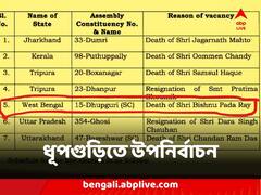 বিজেপি বিধায়কের মৃত্যুর কয়েকদিনের মধ্যে ধূপগুড়ি বিধানসভা কেন্দ্রে উপনির্বাচনের দিনক্ষণ ঘোষণা