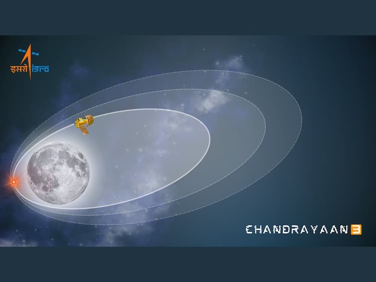 Chandrayaan3 Moon Mission ISRO Closer To Moon Undergoes Orbit Reduction Manoeuvre Getting Ever Closer To The Moon Know What Is Next 'Getting Ever Closer To The Moon': Chandrayaan-3 Undergoes Orbit Reduction Manoeuvre. Know What's Next