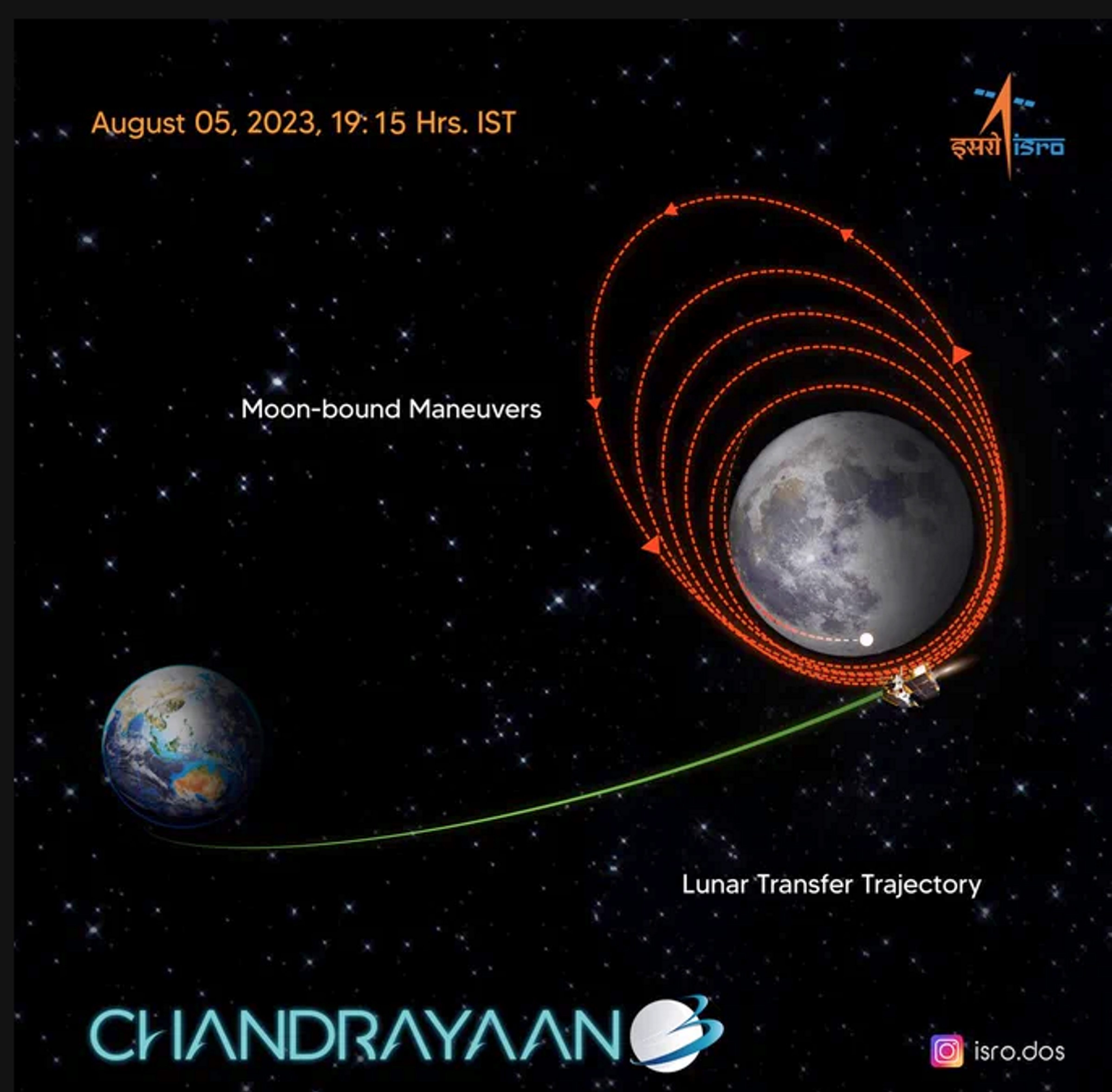 Chandrayaan 3: 'কিচ্ছু কাজ না করলেও...', চন্দ্রযান ৩ নিয়ে এ কী বললেন ISRO প্রধান?