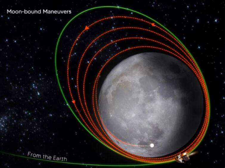 Space Agency Chief Mr Somanath Big Statement On Chandrayaan-3 ensure the successful landing of Chandrayaan-3's Vikram lande detail marathi news Chandrayaan-3 :  'आता काहीही होऊ दे विक्रम लँडर चंद्रावर उतरणारच', इस्रोच्या प्रमुखांची माहिती