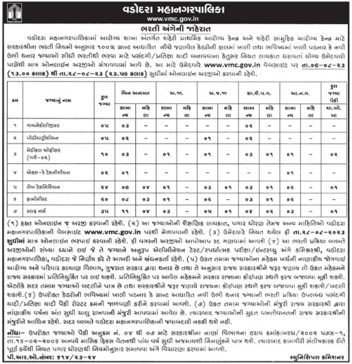 Jobs 2023: વડોદરા મહાનગરપાલિકામાં નીકળી બંપર ભરતી, આજથી જ શરૂ થઈ પ્રક્રિયા, જાણો અરજી કરવાની છેલ્લી તારીખ