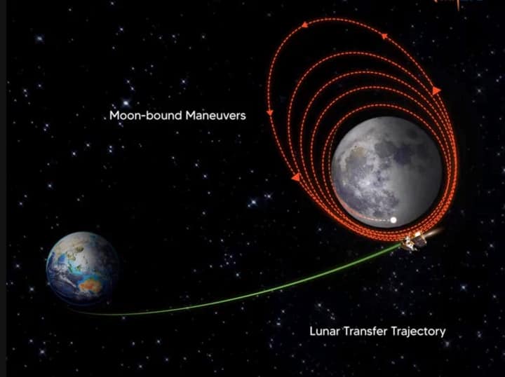इसरो ने गुरुवार (10 अगस्त) को चंद्रयान-3 के कैमरों से ली गई पृथ्वी और चांद की तस्वीरें जारी की हैं. चंद्रयान-3 के लैंडर विक्रम की 23 अगस्त को चांद की सतह पर सॉफ्ट-लैंडिंग की संभावना है.