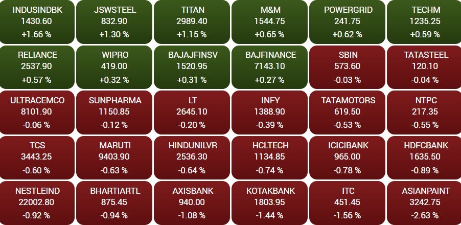 Stock Market Closing: શેર બજારમાં કડાકો, સેન્સેક્સ 300થી વધુ પોઈન્ટ તૂટ્યો