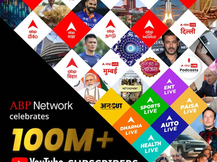 ABP Network records subscriber base of 100 million on YouTube ABP 100Mn Subscribers: யூ டியூப் தளத்தில் 100 மில்லியன் + சந்தாதாரர்கள்.. புதிய மைல்கல்லை எட்டிய ABP நெட்வொர்க்