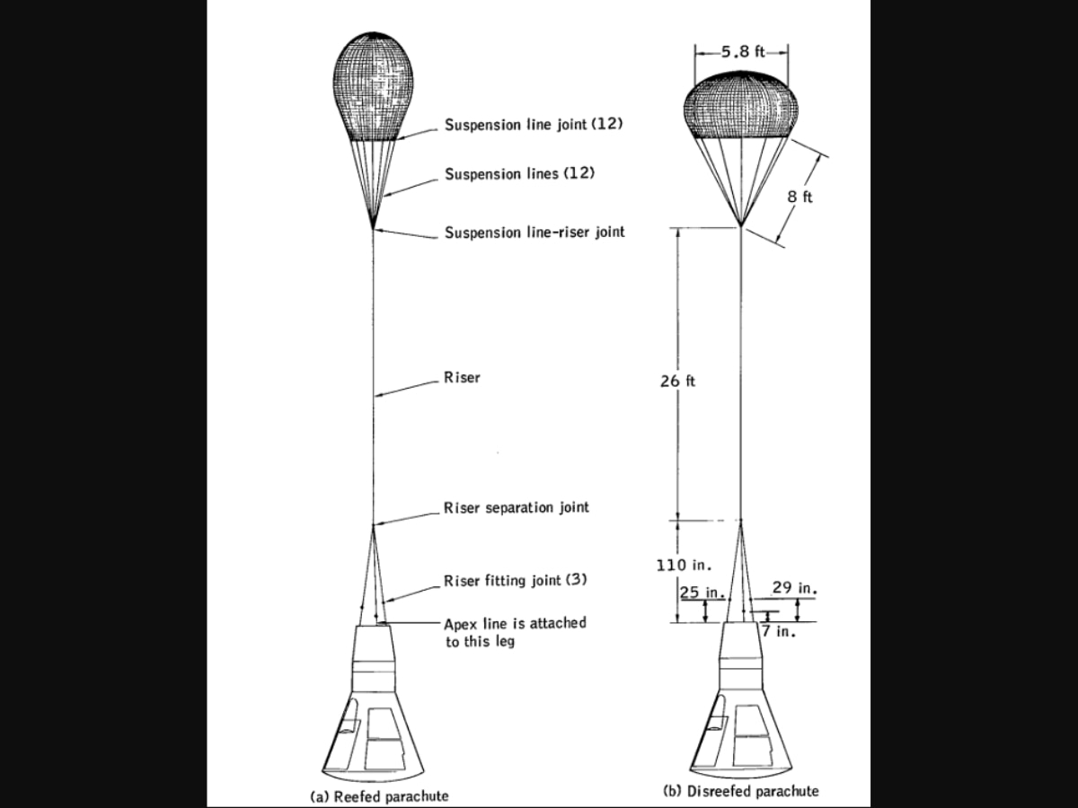 NASA's reefing mechanism for crew re-entry drogue parachutes has a design which allows the reefing lines to be suspended at a specific altitude to ensure a controlled and gradual deployment of the parachute. (Photo: Manish Purohit)