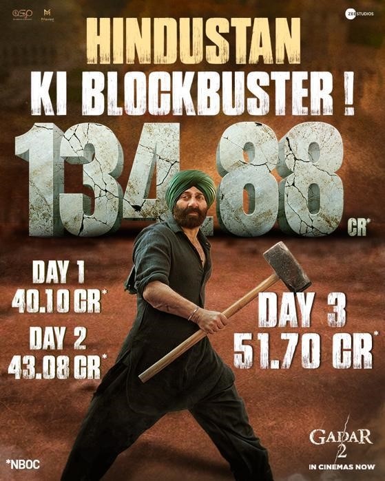 Gadar 2 Box Office Collection Day 3: बॉक्स ऑफिस पर Sunny Deol ने उड़ाया गर्दा, 'गदर 2' की बंपर कमाई से Pathaan, बाहुबली सबका रिकॉर्ड टूटा