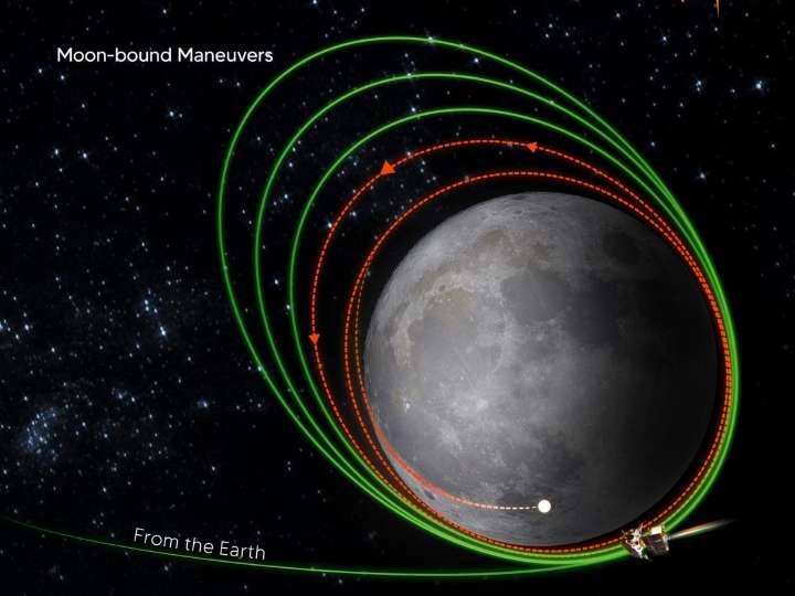 Chandrayaan 3 Lunar Orbit Manoeuvre Commences Next on 16 August ISRO Moon Mission Chandrayaan 3 Update: चांद के और करीब पहुंचा चंद्रयान-3, मिशन मून के लिए बड़ा दिन होगा 16 अगस्त