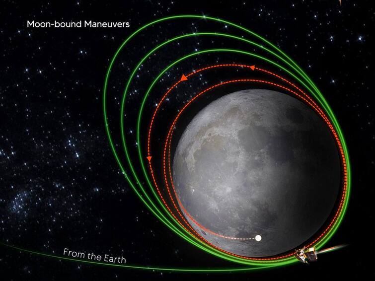 Chandrayaan-3 Enters Near-Circular Path, Orbit To Become Completely Circular On Aug 16: Expert Chandrayaan-3: ఆగస్టు 16 చంద్రయాన్‌కు కీలకం, ఇస్రో ఏం చేస్తుందంటే?