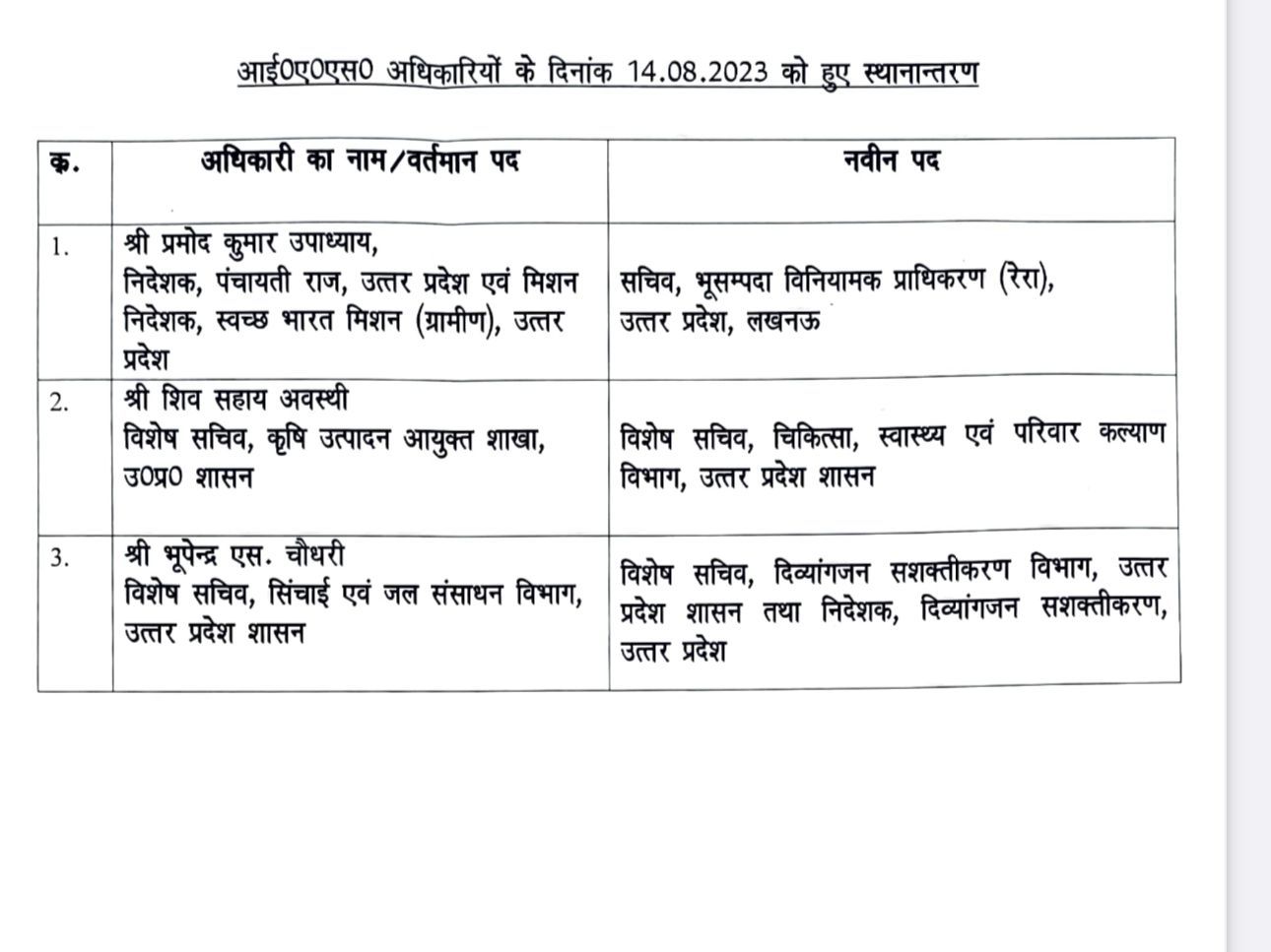 UP IAS Transfer: यूपी में देर रात तीन आईएएस अधिकारियों का तबादला, प्रमोद कुमार बने रेरा सचिव