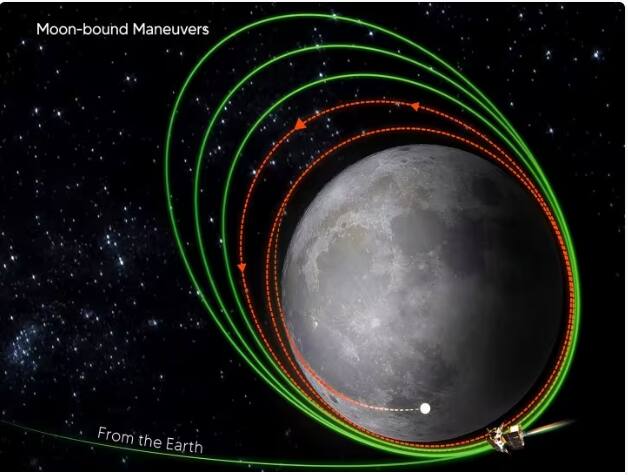 Tomorrow will be a very special day for Chandrayaan-3, the spacecraft will undergo a new operation Chandrayaan-3 Update: ਚੰਦਰਯਾਨ-3 ਲਈ ਕੱਲ੍ਹ ਦਾ ਦਿਨ ਹੋਵੇਗਾ ਬੇਹੱਦ ਖ਼ਾਸ, ਨਵੇਂ ਆਪਰੇਸ਼ਨ ਤੋਂ ਗੁਜ਼ਰੇਗਾ Spacecraft