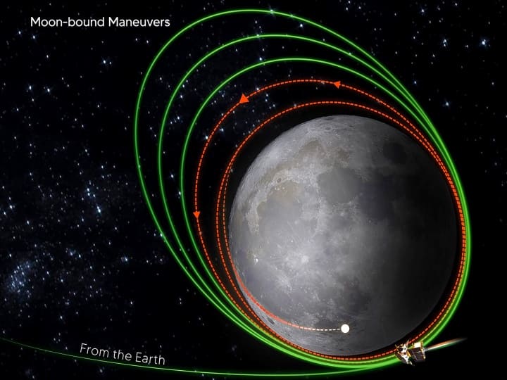 Chandrayaan 3 set to make undergo major operation ISRO will conduct critical maneuver Chandrayaan-3 Update: चंद्रयान-3 के लिए कल का दिन होगा बेहद खास, नए ऑपरेशन से गुजरेगा स्पेसक्राफ्ट