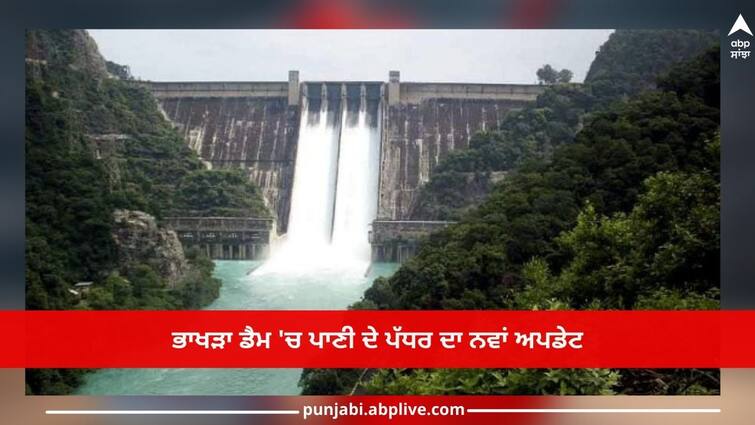 Punjab News: Bhakra water level new update, 83703 cusecs water released, just 3 feet below danger mark Punjab News: ਭਾਖੜਾ ਡੈਮ 'ਚ ਪਾਣੀ ਦੇ ਪੱਧਰ ਦਾ ਨਵਾਂ ਅਪਡੇਟ, 83703 ਕਿਊਸਿਕ ਛੱਡਿਆ ਪਾਣੀ, ਖ਼ਤਰੇ ਦੇ ਨਿਸ਼ਾਨ ਤੋਂ ਸਿਰਫ਼ 3 ਫੁੱਟ ਹੇਠਾਂ