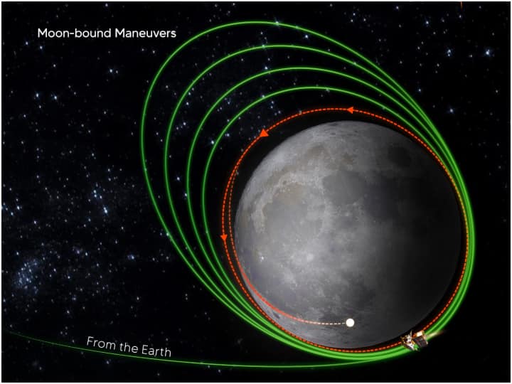 Chandrayaan-3 Landing On Moon Know what is vikram and pragyaan which will play major role in chandrayaan landing चंद्रयान-3 मिशन में हैं विक्रम और प्रज्ञान... जानिए ये दोनों क्या हैं? चांद की जमीन पर ये क्या करेंगे?
