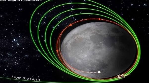Chandrayaan-3 Updates :  Chandrayaan-3 closer to Moon, Lander set for separation today Chandrayaan-3:  અંતિમ તબક્કામાં ચંદ્રયાન-3, આજે અલગ થશે લેન્ડર-પ્રોપલ્શન મોડ્યૂલ, 23 ઓગસ્ટે ચંદ્ર પર ઉતરશે