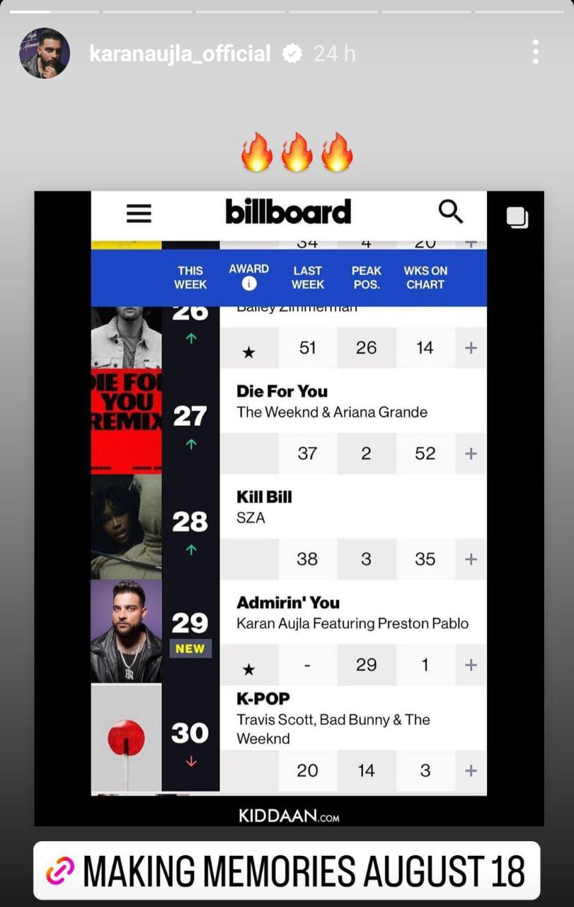 Karan Aujla: ਕਰਨ ਔਜਲਾ ਦਾ ਗਾਣਾ 'ਐਡਮਾਇਰਿੰਗ ਯੂ' ਬਿਲਬੋਰਡ ਚਾਰਟ 'ਚ ਸ਼ਾਮਲ, ਗਾਇਕ ਨੇ ਸੋਸ਼ਲ ਮੀਡੀਆ 'ਤੇ ਪੋਸਟ ਕੀਤੀ ਸ਼ੇਅਰ