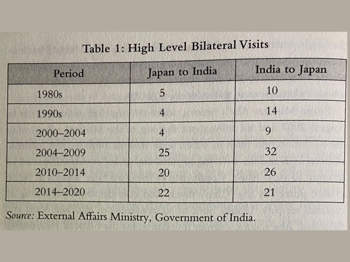 Why Shinzo Abe Was The 'Principal Architect' Of India-Japan Relationship In 21st Century