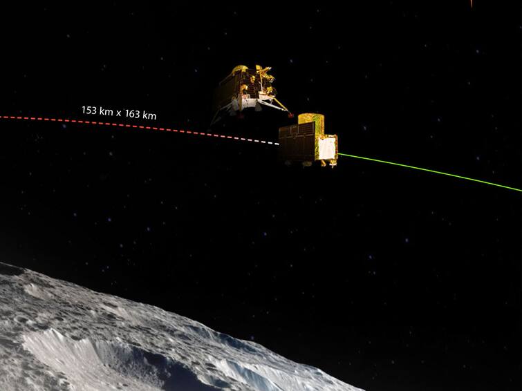 How Chandrayaan 3 will try to soft landing on moon know the procedure detail marathi news Chandrayaan 3:  आता फक्त दोन दिवस... चंद्रावर कसं होणार चांद्रयान-3 चं लँडिंग? जाणून घ्या संपूर्ण प्रक्रिया