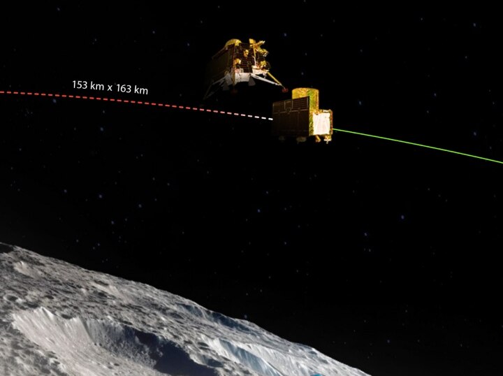 Chandrayaan 3: लैंडर मॉड्यूल की हुई डीबूस्टिंग, चंद्रमा की राह में मिली एक और कामयाबी