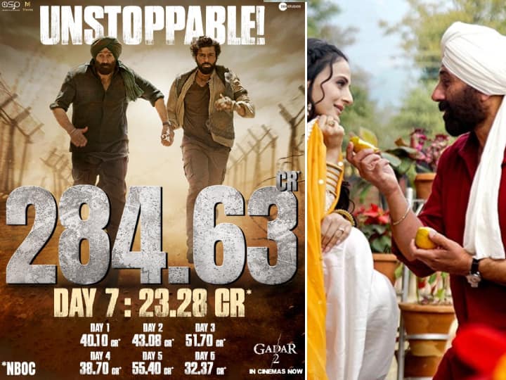 Gadar 2 Box Office Collection Day 7 Sunny Deol film earn 22 Crores on Thursday Close To 300 Cr India Net Gadar 2 Box Office Collection Day 7: सनी देओल की फिल्म ने 7वें दिन भी किया बंपर कलेक्शन, 300 करोड़ से बस इंच भर दूर है 'गदर 2'