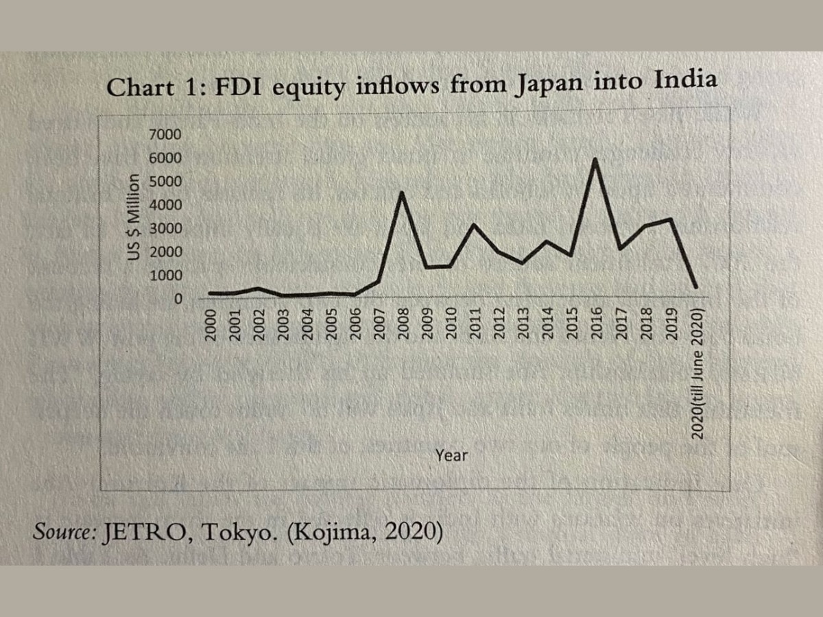 Why Shinzo Abe Was The 'Principal Architect' Of India-Japan Relationship In 21st Century