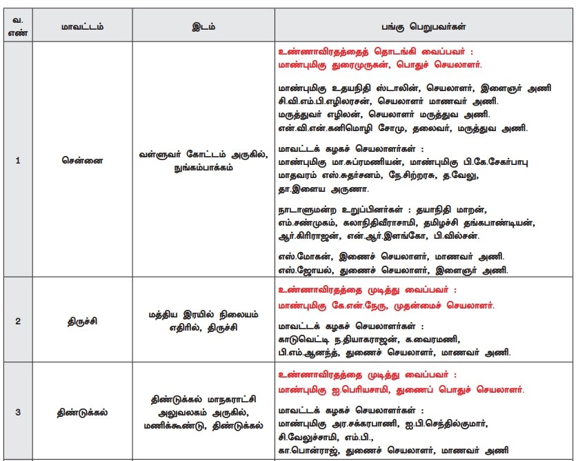 எப்போது ரத்தாகும் நீட் தேர்வு? உண்ணாவிரத போராட்டத்தில் களமிறங்கும் திமுக இளைஞரணி..