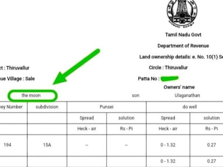 Patta Issue: பட்டா கேட்டது குத்தமா? ”மூன் ஆன சந்திரன்” தங்கிலீஸில் வரும் பெயர்கள்.. அதிர்ச்சி தந்த பத்திரப்பதிவுத்துறை