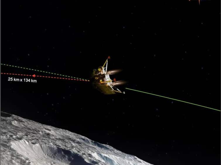 Chandrayaan 3  second and final deboosting operation has successfully reduced the vikram landing Module orbit to 25  km x 134 km Chandrayaan 3 Update: சந்திரயான் 3.. அதிகாலையிலேயே இஸ்ரோ செய்த சம்பவம்.. நிலவிற்கு 25 கி.மீ., தூரத்தில் விக்ரம் லேண்டர்..!