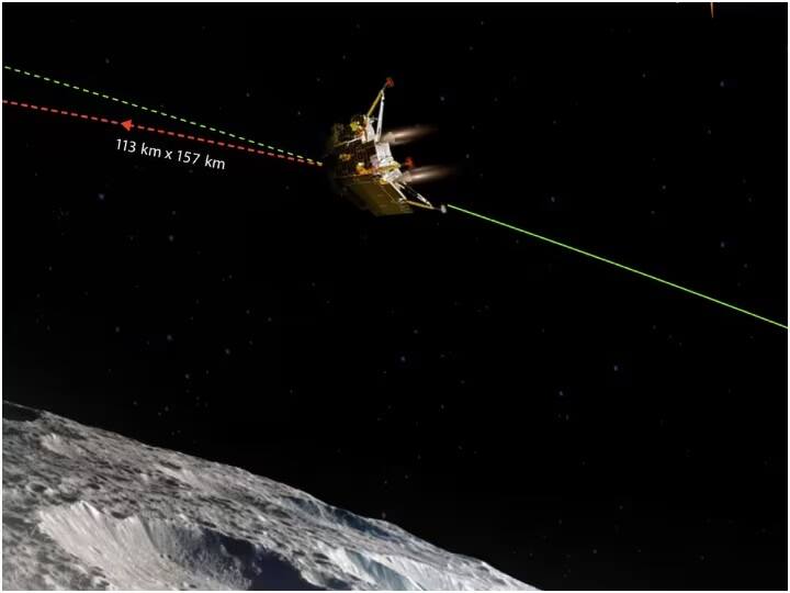 આપણે જે 10 મિનીટની વાત કરી રહ્યાં છીએ, તે છે વિક્રમની લેન્ડિંગની છેલ્લી મિનીટ, જો અંતિમ આ મિનીટોમાં બધુ ઠીક રહ્યું તો મિશન સફળ થઇ જશે.