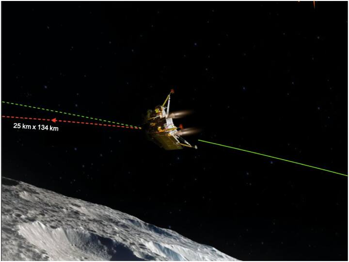 Chandrayaan-3 Mission: चंद्रयान-3 मिशन जल्द ही चांद पर इतिहास रचने वाला है. 23 अगस्त की शाम को विक्रम चांद की जमीन पर लैंड करेगा और इस वक्त 10 मिनट बेहद खास होंगे.