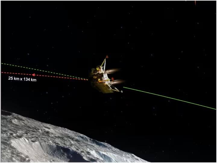 Chandrayaan 3 Landing Date Time Chandrayaan 3 Set to Land on Moon August 23rd 18 04 IST ISRO Chandrayaan 3 Landing: સમયમાં ફેરફાર, 23 ઓગસ્ટે ચંદ્રયાન-3 ચંદ્ર પર હવે આ સમયે કરશે લેન્ડિંગ, ઇસરોએ શેર કરી માહિતી