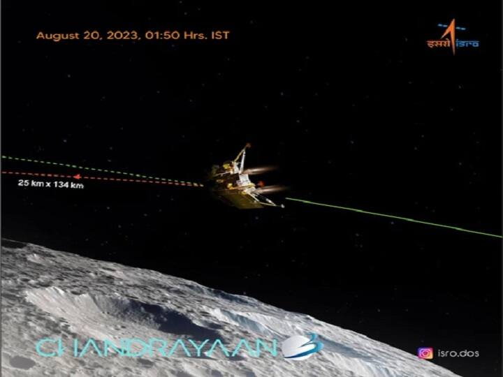Chandrayan 3 will land soon on moon India will be first country to land on south pole of moon detail marathi news Chandrayan 3 : काहीच तासांत इतिहास रचला जाणार, चंद्राच्या दक्षिण ध्रुवावर पोहचणारा भारत ठरणार पहिला देश