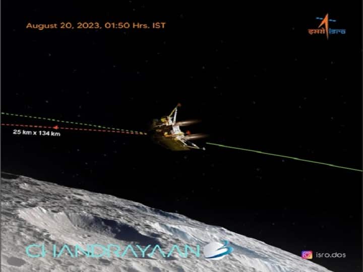You’re welcome friend!  Chandrayaan-2 orbiter set up two-way communication between Chandrayaan-3