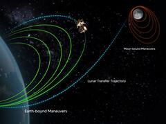 Chandrayaan-3: मिशन की लॉन्चिंग से लेकर अब तक कैसा रहा सफर? देखिए वो शानदार तस्वीरें जो चंद्रयान ने भेजी