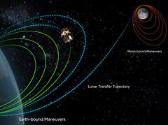 Chandrayaan-3: मिशन की लॉन्चिंग से लेकर अब तक कैसा रहा सफर? देखिए वो शानदार तस्वीरें जो चंद्रयान ने भेजी