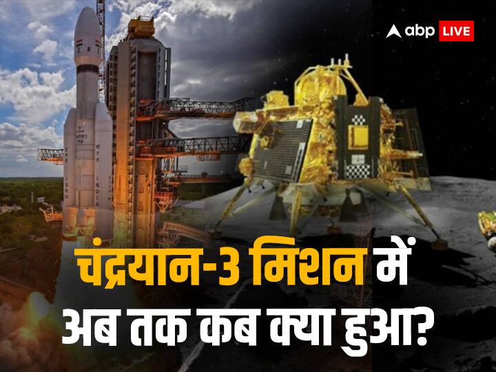 Chandrayaan-3 mission timeline full schedule launch date vikram lander soft landing on moon on 23 august Chandrayaan-3 Landing: चंद्रयान-3 मिशन का पूरा शेड्यूल, किस दिन-क्‍या क्‍या हुआ और आगे क्‍या होगा?