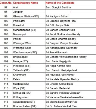 BRS Candidates List:  ਤੇਲੰਗਾਨਾ ਚੋਣਾਂ ਲਈ BRS ਨੇ ਜਾਰੀ ਕੀਤੀ 115 ਉਮੀਦਵਾਰਾਂ ਦੀ ਲਿਸਟ, ਇਨ੍ਹਾਂ 2 ਸੀਟਾਂ ਤੋਂ ਲੜਨਗੇ ਕੇਸੀਆਰ