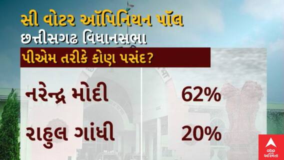 Chhattisgarh Election : આવનાર છત્તીસગઢની ચૂંટણીમાં કોણ જીતશે સંગ્રામ ?