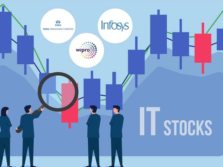 Stock Market News sensex nifty trade higher mid, smallcaps gain, IT drags Sensex Today: ఫ్లాట్.. పాజిటివ్‌గా సెన్సెక్స్‌, నిఫ్టీ! ఐటీ సూచీ పతనం!