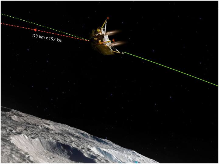 Chandrayaan-3 Landing live Know About Last one Second details which is very important for this mission Chandrayaan 3: चांद पर असली लैंडिंग सिर्फ एक सेकेंड में होती है! जानिए इतनी सी देर में क्या-क्या होता है?